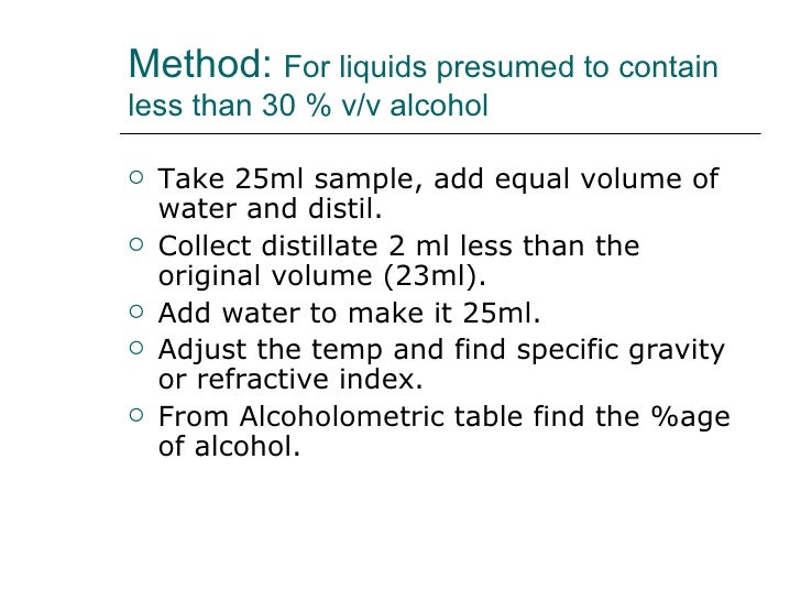 alcohol estimation in galenicals